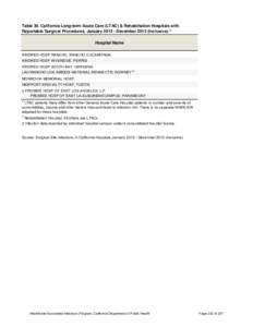 Table 30. California Long-term Acute Care (LTAC) & Rehabiltation Hospitals with Reportable Surgical Procedures, January[removed]December[removed]Inclusive).a Hospital Name KINDRED HOSP RANCHO, RANCHO CUCAMONGA KINDRED HOSP 