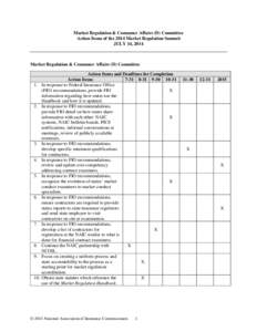 Market Regulation & Consumer Affairs (D) Committee Action Items of the 2014 Market Regulation Summit JULY 14, 2014 Market Regulation & Consumer Affairs (D) Committee