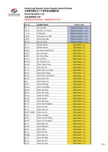 Hong Kong Squash Junior Squash Award Scheme 香港壁球總會青少年壁球章別獎勵計劃 Award Recipient List 各章別得獎者名單 (Updated on 9 Feb 2015