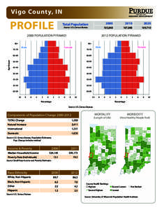 Vigo County, IN  PROFILE CENTER FOR