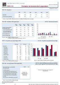 Dossier local - Commune - Cisai-Saint-Aubin