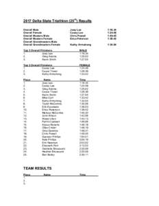 2017 Delta State Triathlon (25th) Results Overall Male Overall Female Overall Masters Male Overall Masters Female Overall Grandmasters Male