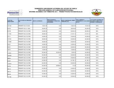 BENEMÉRITA UNIVERSIDAD AUTÓNOMA DEL ESTADO DE PUEBLA DIRECCIÓN GENERAL DE PLANEACIÓN INSTITUCIONAL INFORME ACADÉMICO 1ER TRIMESTREPROMEP PROYECTOS INDIVIDUALES MONTO EJERCIDO Y COMPROBADO (TRIMESTRES