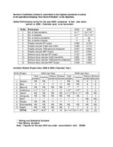 Northern Coalfields Limited is committed to the highest standards of safety in its operations keeping ‘Zero Harm Potential ’ as its objective. Safety Performance review for the year 2009 compared to last year same pe