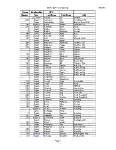MCRA 2014 Membership  Canoe Number[removed]