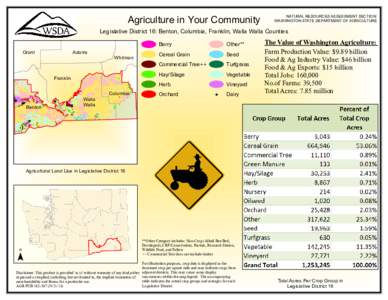 Agriculture in Your Community  NATURAL RESOURCES ASSESSMENT SECTION WASHINGTON STATE DEPARTMENT OF AGRICULTURE  Legislative District 16: Benton, Columbia, Franklin, Walla Walla Counties