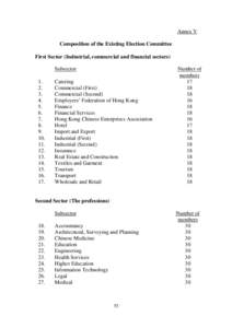 Annex V Composition of the Existing Election Committee First Sector (Industrial, commercial and financial sectors) Subsector 1. 2.