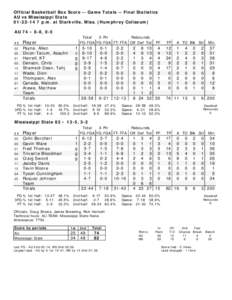 Official Basketball Box Score -- Game Totals -- Final Statistics AU vs Mississippi State[removed]p.m. at Starkville, Miss. (Humphrey Coliseum) AU 74 • 8-8, 0-5 ## 02