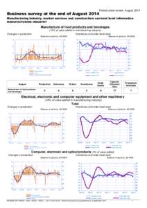 Period under review: August[removed]Business survey at the end of August 2014 Manufacturing industry, market services and construction: sectoral level information MANUFACTURING INDUSTRY
