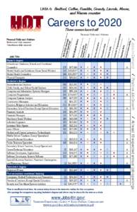 LWIA 6: Bedford, Coffee, Franklin, Grundy, Lincoln, Moore,  and Warren counties Careers to 2020 ion