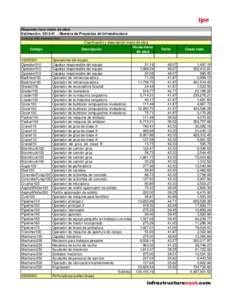 Resumen hora mano de obra Estimación: Muestra de Proyectos de Infraestructura Currency: ARS-Argentina-Peso Código