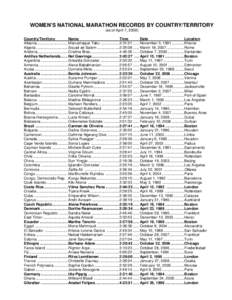 WOMEN’S NATIONAL RECORDS BY COUNTRY (as of August 2005)