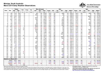 Minnipa, South Australia March 2014 Daily Weather Observations Date Day