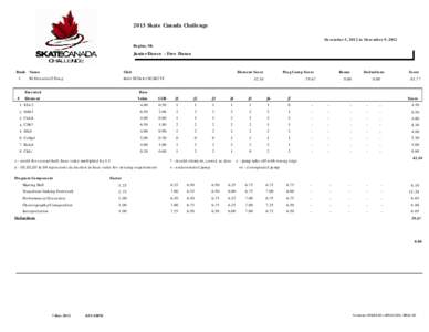 2013 Skate Canada Challenge December 5, 2012 to December 9, 2012 Regina, SK Junior Dance - Free Dance