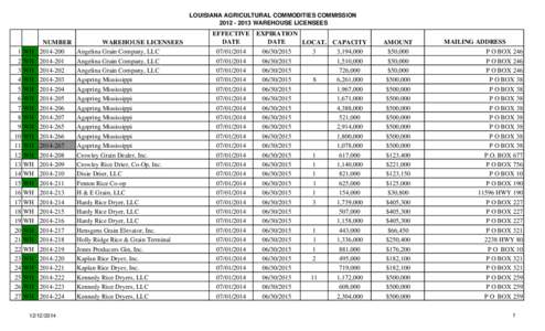 Licensed Warehouses[removed]xlsx