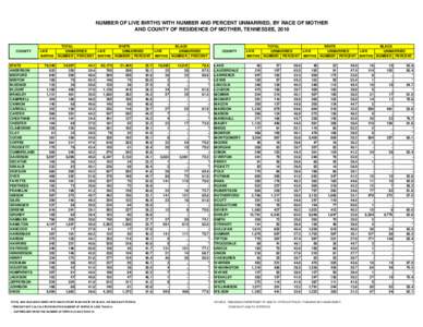 UnmarriedRates[removed]xls