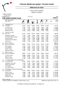 Palmarès détaillé des equipes / Full team results Villefranche sur Saône Coupe du Rhône GAMGAF[removed]au[removed]Fédération Française de Gymnastique