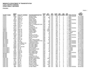MINNESOTA DEPARTMENT OF TRANSPORTATION LOCAL HIGHWAY BRIDGES STRUCTURALLY DEFICIENT[removed]PAGE: 1