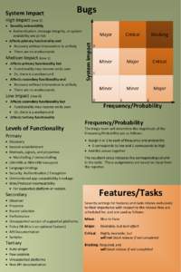 System Impact  Bugs · Security vulnerability · Authentication, message integrity, or system