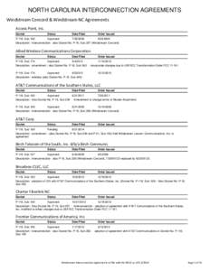 NORTH CAROLINA INTERCONNECTION AGREEMENTS Windstream Concord & Windstream NC Agreements Access Point, Inc. Docket  Status