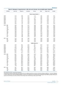 Tavola a2.1  Tassi di interesse a lungo termine e indici dei corsi azionari nei principali paesi industriali PERIODI  Stati Uniti