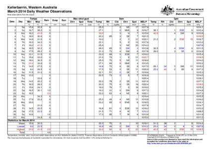 Kellerberrin, Western Australia March 2014 Daily Weather Observations Most observations from the airport. Date