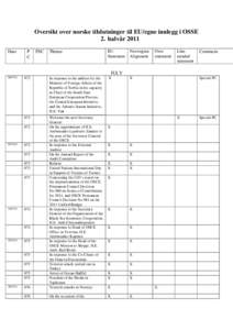 Abkhazia / Commonwealth of Independent States / Geography of Europe / Asia / Europe / Multi-speed Europe / United Nations General Assembly observers / Organization for Security and Co-operation in Europe / Lamberto Zannier