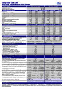 Balanço Social AnualEmpresa: INFRAERO – Empresa Brasileira de Infra-Estrutura Aeroportuária 2008 Valor (Mil reais) 1 - Base de Cálculo Receita líquida (RL