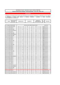 UNIVERSIDAD DEL VALLE - FACULTAD DE SALUD - ESCUELA DE MEDICINA PROCESO CONVOCATORIA INTERNADO PERIODO ACADEMICO : JULIOENERORESULTADOS LOS ADMITIDOS QUE FIGURAN EN ESTE LISTADO DEBEN COMUNICARSE CON EL