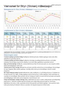 Utskrift: kl 21  Værvarsel for Stryn (Kroken) målestasjon Meteogrammet for Stryn (Kroken) målestasjon fredag kl 22 til søndag kl 22 Lørdag 20. juni