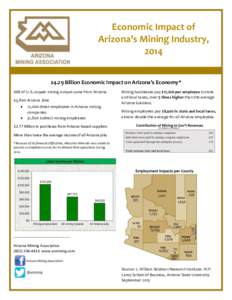 Economic Impact of Arizona’s Mining Industry, 2014 $4.29 Billion Economic Impact on Arizona’s Economy* 66% of U.S. copper mining output came from Arizona 43,800 Arizona Jobs