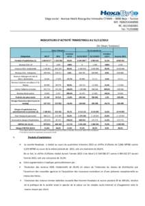 Siège social : Avenue Habib Bourguiba immeuble CTAMA – 9000 Beja – Tunisie MF: 760635KAM000 RC: B124582001 Tel: [removed]INDICATEURS D’ACTIVITÉ TRIMESTRIELS AU[removed]