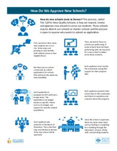 How Do We Approve New Schools? How do new schools come to Denver? This process, called The Call for New Quality Schools, is how we request, review and approve new schools to serve our students. These schools may be distr