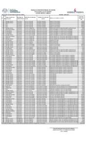 PLANILLA DE REGISTRO MENSUAL DE VIATICOS RESOLUCION C.G.R. N° LEYES N| YINSTITUCION : Secretaria Nacional Antidrogas (SENAD) MES/AÑO : ABRIL/2016