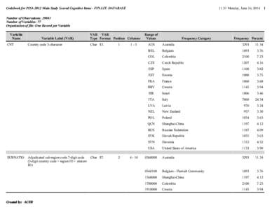 Codebook for PISA 2012 Main Study Scored Cognitive Items - FIN.LIT. DATABASE  11:31 Monday, June 16, 2014 1