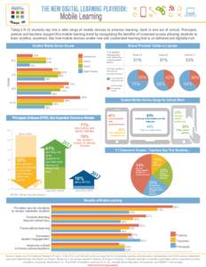 Mobile Learning Today’s K-12 students tap into a wide range of mobile devices to enhance learning—both in and out of school. Principals, parents and teachers support this mobile learning trend by recognizing the bene