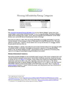 Housing Affordability Rating Categories Housing Affordability Rating Categories Rating Severely Unaffordable Seriously Unaffordable Moderately Unaffordable