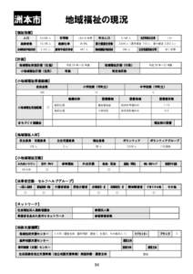 洲本市  地域福祉の現況 【福祉指標】 人口