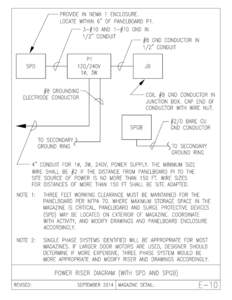 Navy Magazine Detail E-10 Power Riser Diagram (with SPD and SPGB)