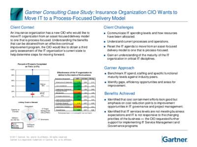 Gartner Consulting Case Study: Insurance Organization CIO Wants to Move IT to a Process-Focused Delivery Model Client Context Client Challenges