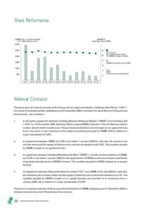 Share Performance  Material Contracts The particulars of material contracts of the Group with its major shareholder, Carlsberg Asia Pte Ltd (“CAPL”) and some of its related parties, subsisting as at 31 December 2002 