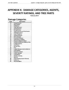 User Guide Appendices  Appendix K: Damage Categories, Agents, Severity Ratings and Tree Parts APPENDIX K: DAMAGE CATEGORIES, AGENTS, SEVERITY RATINGS, AND TREE PARTS