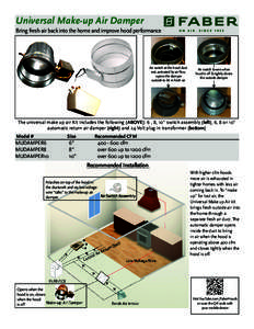 Universal Make-up Air Damper Bring fresh air back into the home and improve hood performance Air switch at the hood duct exit, activated by air flow, opens the damper