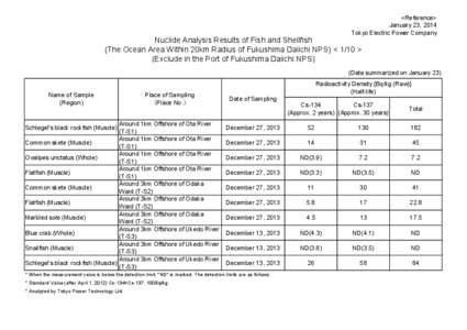 <Reference> January 23, 2014 Tokyo Electric Power Company Nuclide Analysis Results of Fish and Shellfish (The Ocean Area Within 20km Radius of Fukushima Daiichi NPS) < 1/10 >