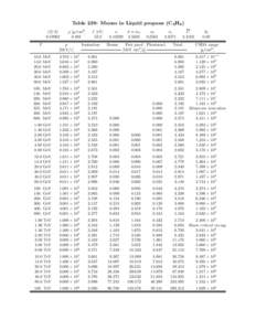 Table 239: Muons in Liquid propane (C3 H8 ) hZ/Ai[removed]T  ρ [g/cm3 ]