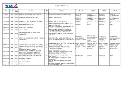 Log Book Write-up  Date A/C