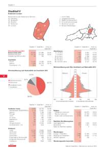 Stadtteil V  Stadtteil V Breitenrain-Lorraine Bestehend aus den Statistischen Bezirken 24	Altenberg