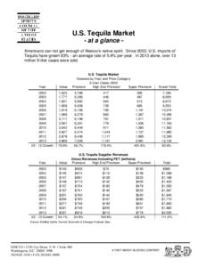 U.S. Tequila Market - at a glance Americans can not get enough of Mexico’s native spirit. Since 2002, U.S. imports of Tequila have grown 83% - an average rate of 5.6% per year. In 2013 alone, over 13 million 9-liter ca