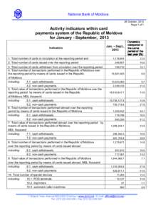 National Bank of Moldova 28 October, 2013 Page 1 of 1 Activity indicators within card payments system of the Republic of Moldova