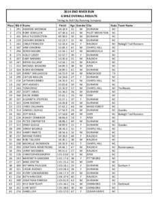 2014	
  ENO	
  RIVER	
  RUN 6	
  MILE	
  OVERALL	
  RESULTS Timing	
  by	
  Bull	
  City	
  Running	
  Company Place 1 2